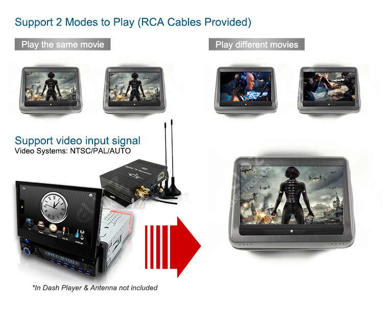 Headrest dvd player video support