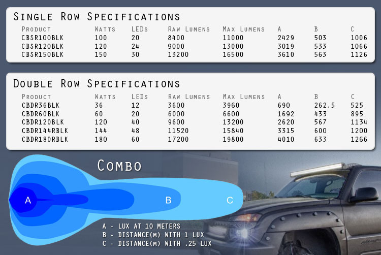 Lumens Distance Chart