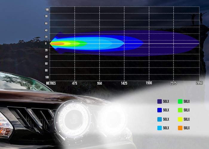 1LUX @1850M LED Pair Driving Light