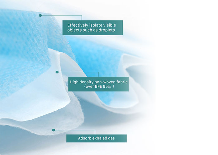 3-Ply Filtration Surgical Mask