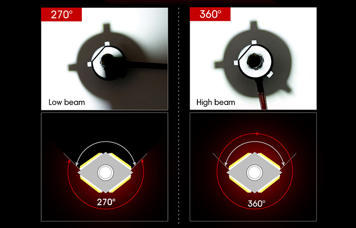 4-Sides LED Lighting