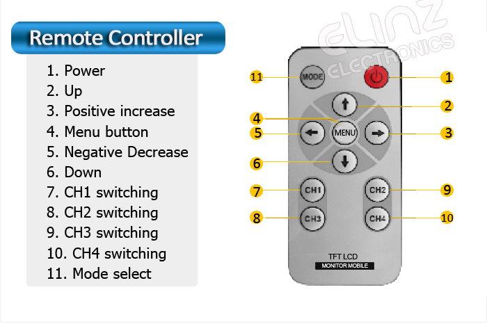 Remote Controller labels