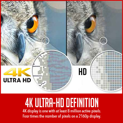 Dash Cam Car Video Camera Recorder 2160P WIFI GPS HDMI 4K Ultra HD | Elinz