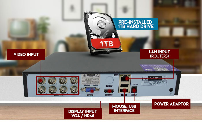 5-in-1 DVR Camera System
