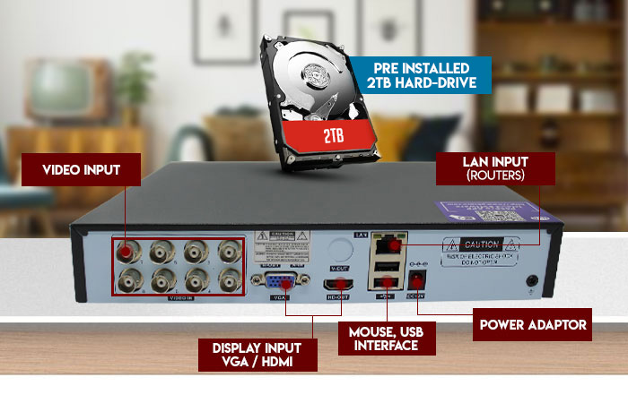 5-in-1 DVR Camera System