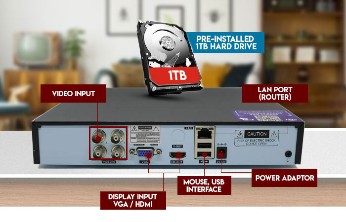 5-in-1 DVR Camera System