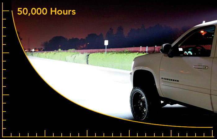 50,000 hours life LED Light Bar
