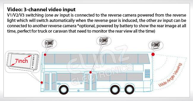 Reverse camera application R7MI-RV4PIN10M