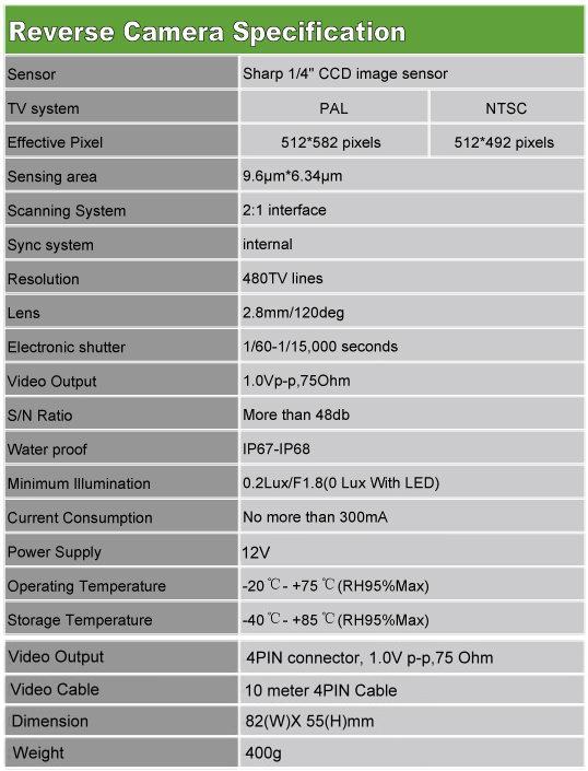 Reverse Camera Specification