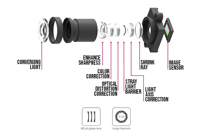 Electronic Image Stabilization