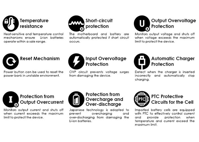 Multi-Safety Protection