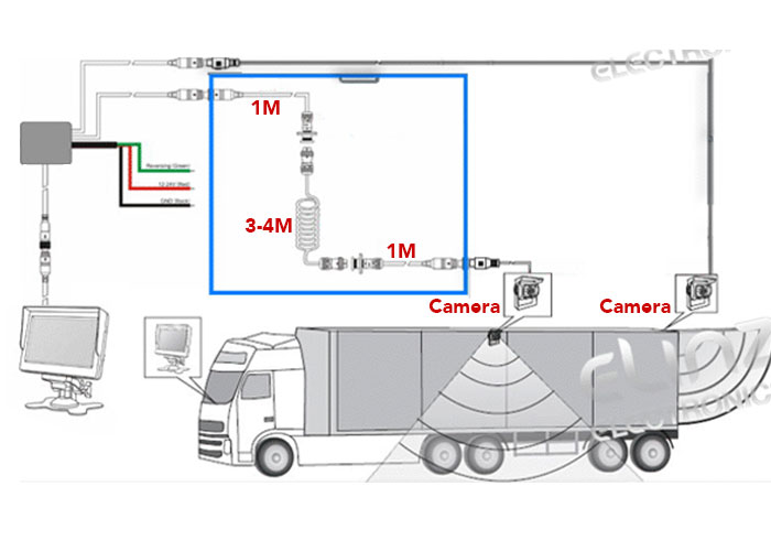 Trailer Cable Coild Applications