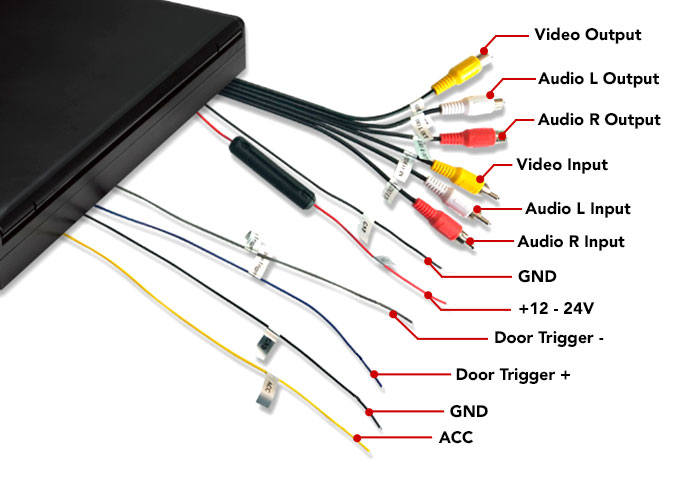 wiring labels for roof mount flip down car dvd player
