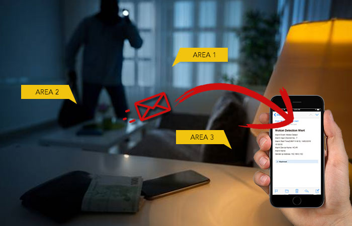 Customized Motion Detection