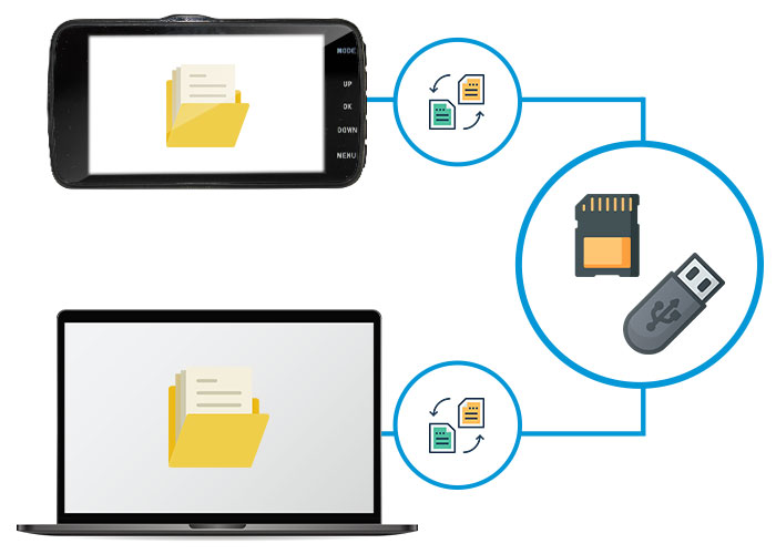 Camera can Connect to PC