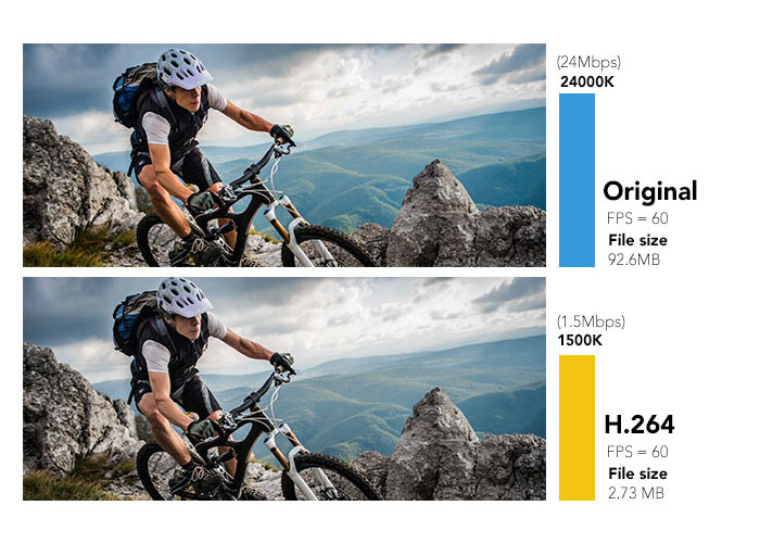H.264 Video Compression Action Camera
