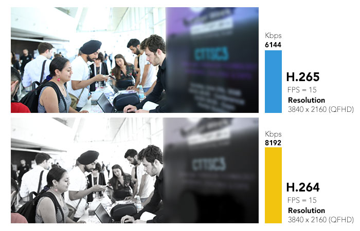 H.265 Video Compression
