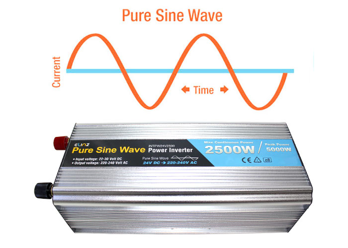 Pure Sine Wave 1000W Inverter