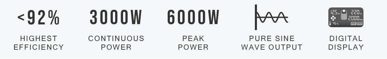 Elinz Pure Sine Wave Inverter 3000W 12V Control Selling Points