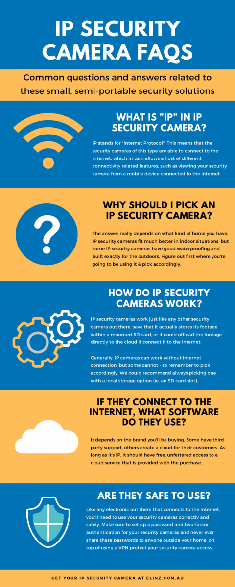 IP Security Camera FAQ | Elinz