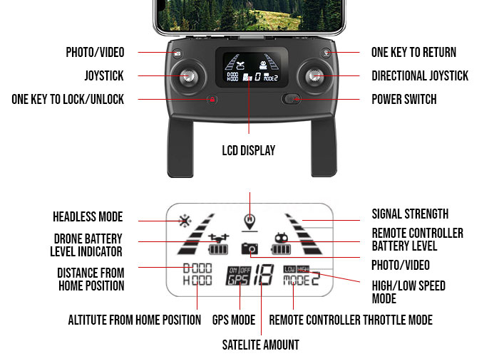 Drone Remote control Labels