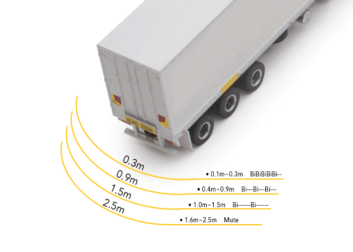 distance and sound diagram from ultrasonic sensors