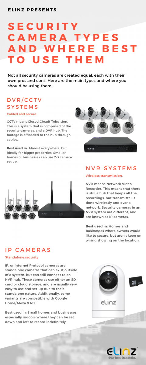 security camera types infographic
