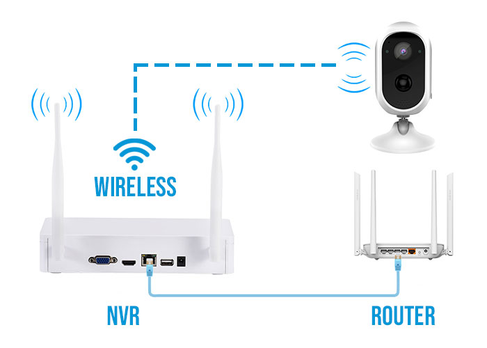 WiFi NVR Camera