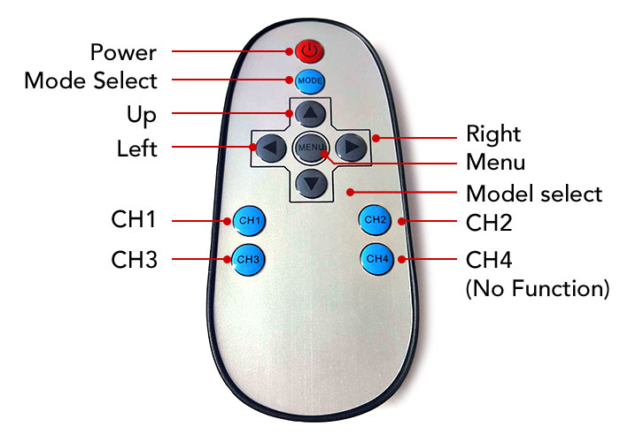 Camera Dimensions