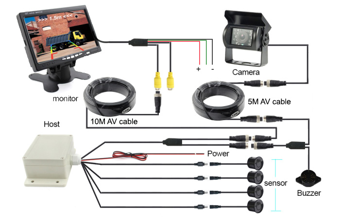 wiring diagram for reversing camera and ultrasonic sensors