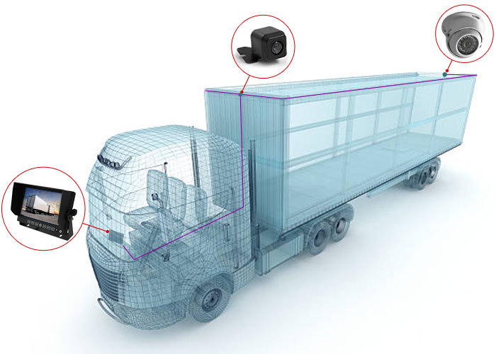 Application Reversing Camera and Monitor Set up