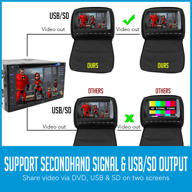 USB/SD output on headrest car dvd player