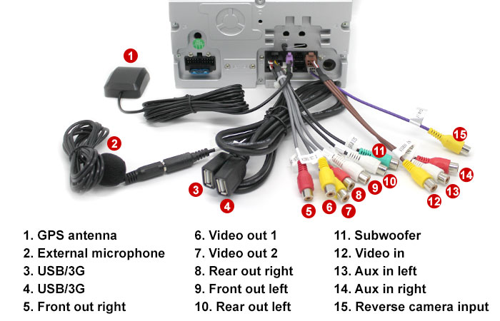 back panel in dash car dvd player