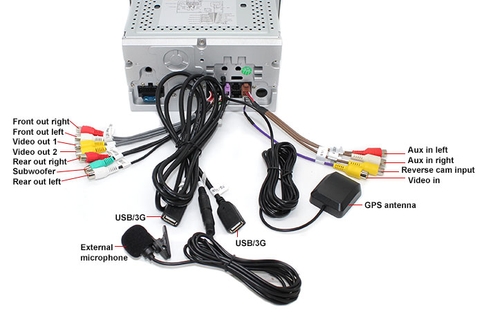 7" In Car DVD Player Back Panel