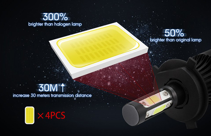 COB Chip LED Light