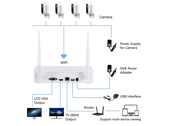 Connection Diagram