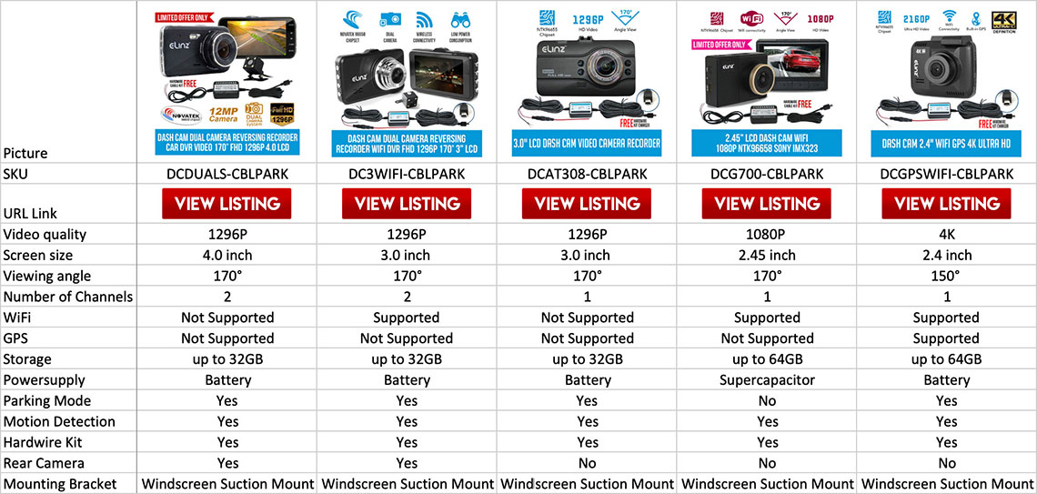 Elinz Dash Cameras Buyers Guide