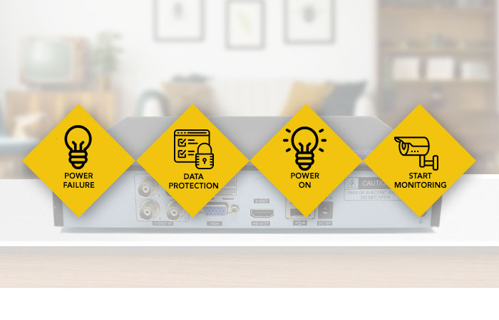 CCTV System Data Protection