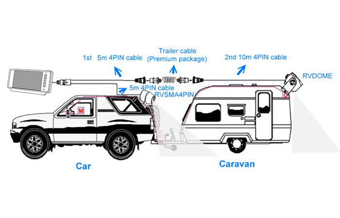 Compatible to 12V & 24V vehicles