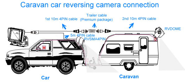 How To Install And Maintain A Reverse Camera System For Your Caravan