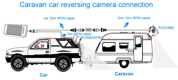 Reversing camera kit application R7MI-BUDGCARAVAN