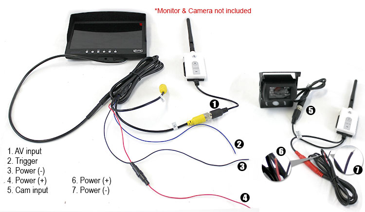 installation diagram for wireless receiver transmitter to monitor and camera
