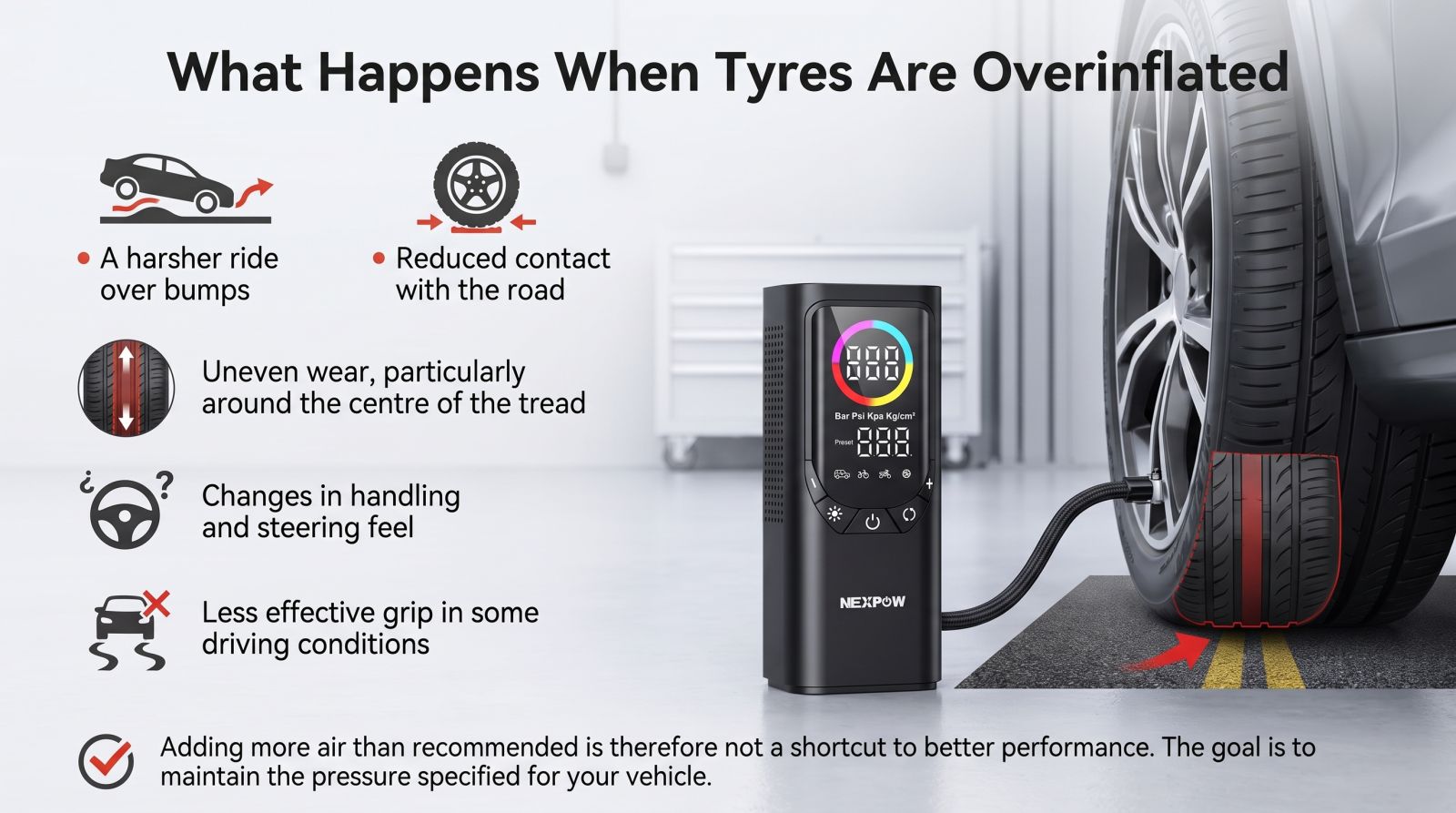 Infographic showing the effects of overinflated tyres, including uneven tread wear, reduced road contact and changes in handling.