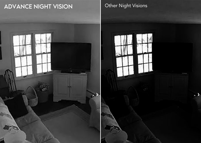 Advanced Night Vision Camera