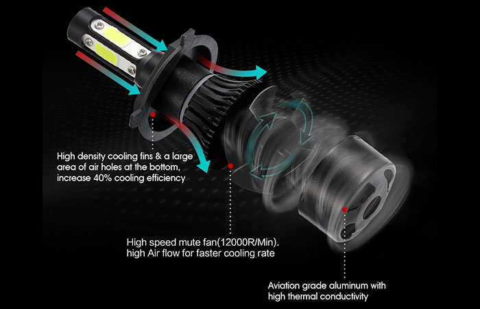 Headlights Heat-Dissipation