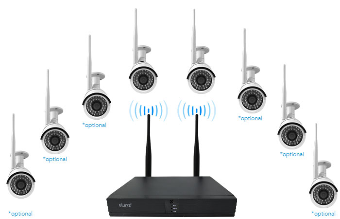 8 Channels Expandable Security System