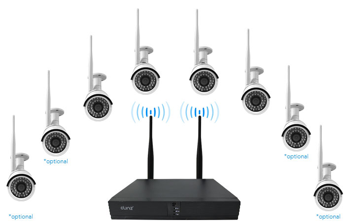8 Channels Expandable Security System