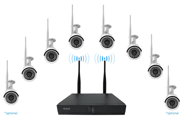 8 Channels Expandable Security System
