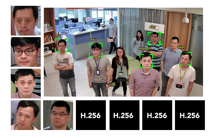 Face Detection Security Camera
