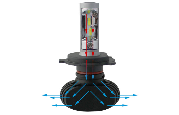 Fluted Fanless Design Headlights